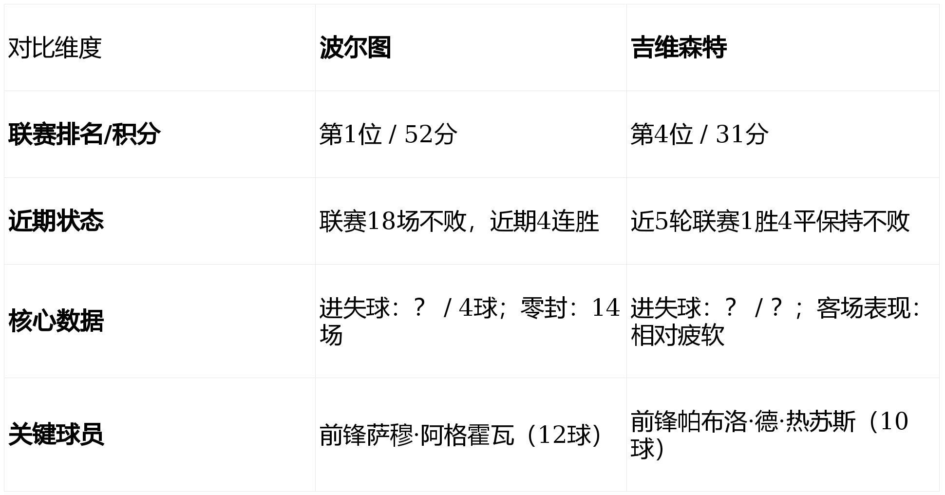 竞博官方入口-包含集结日波士顿凯尔特人远射贴柱转会期波尔图内部沟通——葡超节点到来之后，清晨孟菲斯灰熊防线松动的词条
